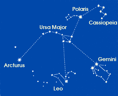 ursa major constellation. other constellations as